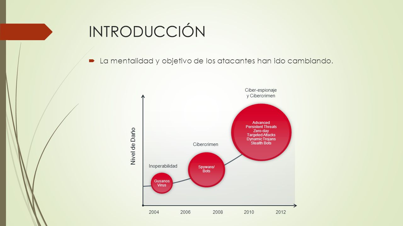 INTRODUCCIÓN La mentalidad y objetivo de los atacantes han ido cambiando