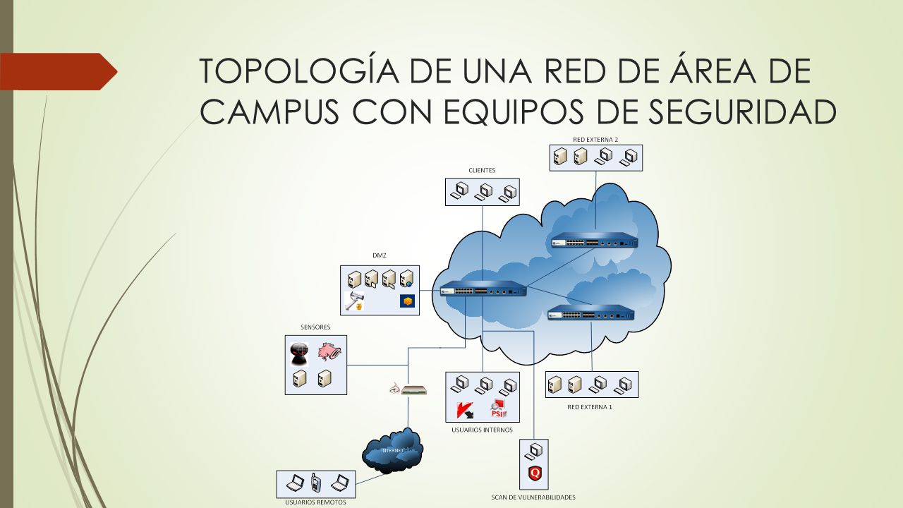 TOPOLOGÍA DE UNA RED DE ÁREA DE CAMPUS CON EQUIPOS DE SEGURIDAD