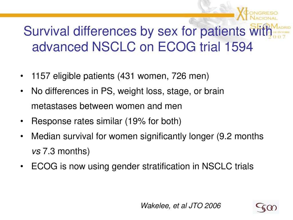 Survival differences by sex for patients with advanced NSCLC on ECOG trial 1594