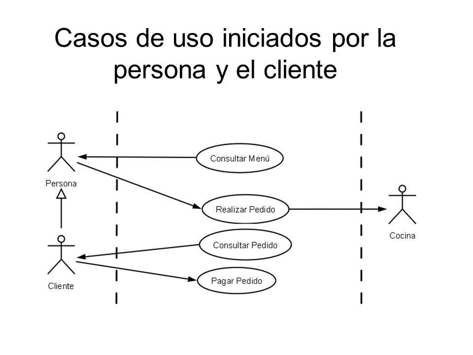 Casos de uso iniciados por la persona y el cliente