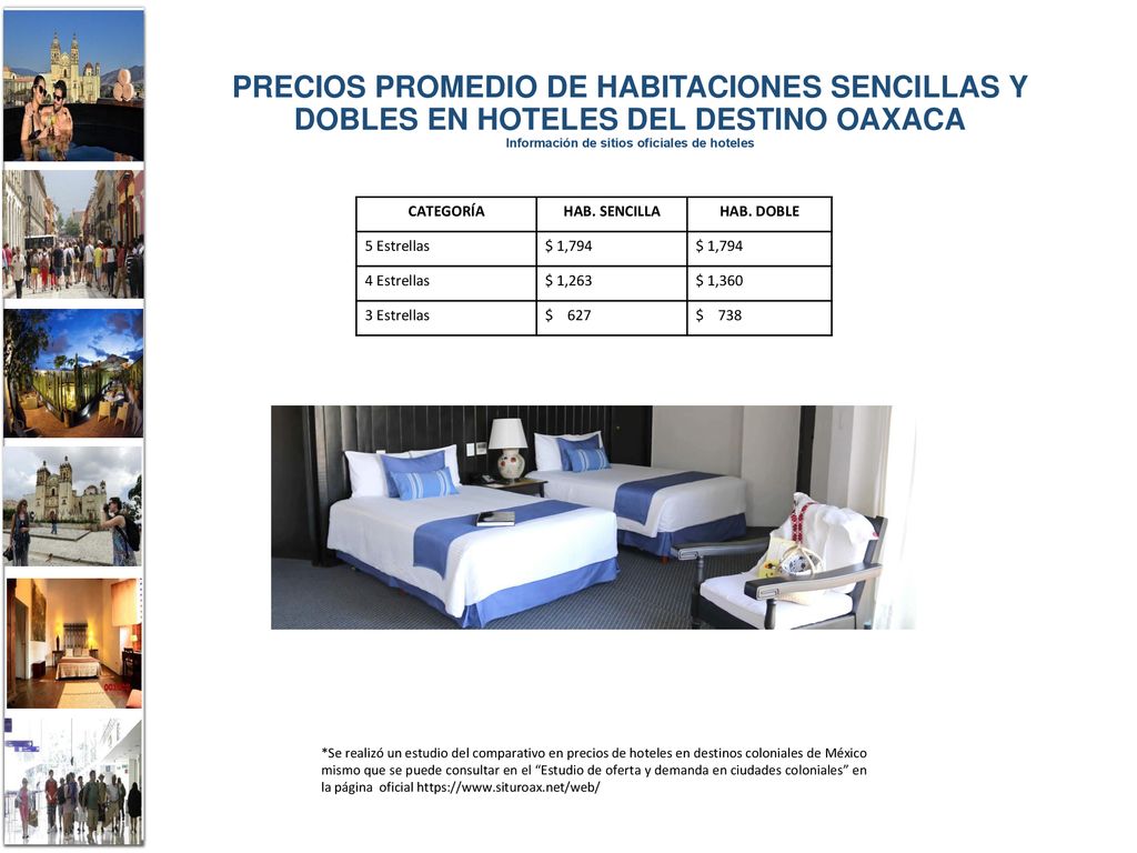 PRECIOS PROMEDIO DE HABITACIONES SENCILLAS Y DOBLES EN HOTELES DEL DESTINO OAXACA Información de sitios oficiales de hoteles