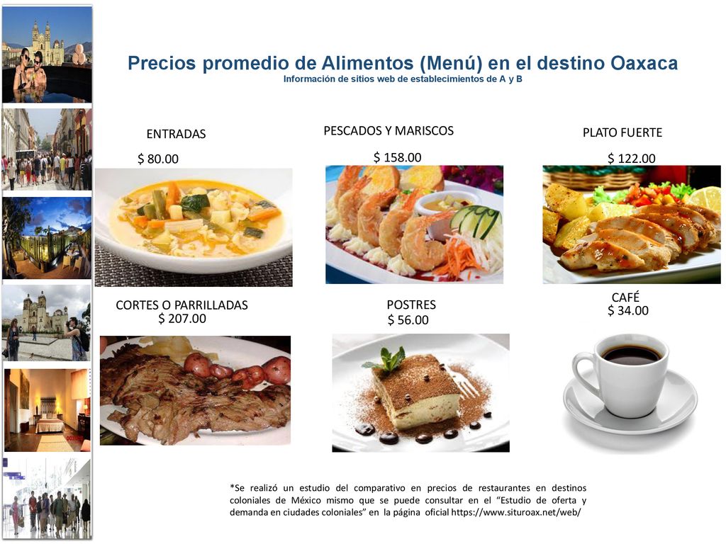 Precios promedio de Alimentos (Menú) en el destino Oaxaca Información de sitios web de establecimientos de A y B