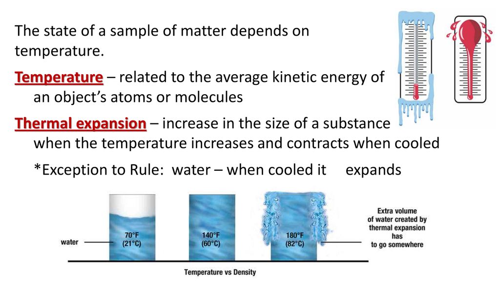 The state of a sample of matter depends on temperature.