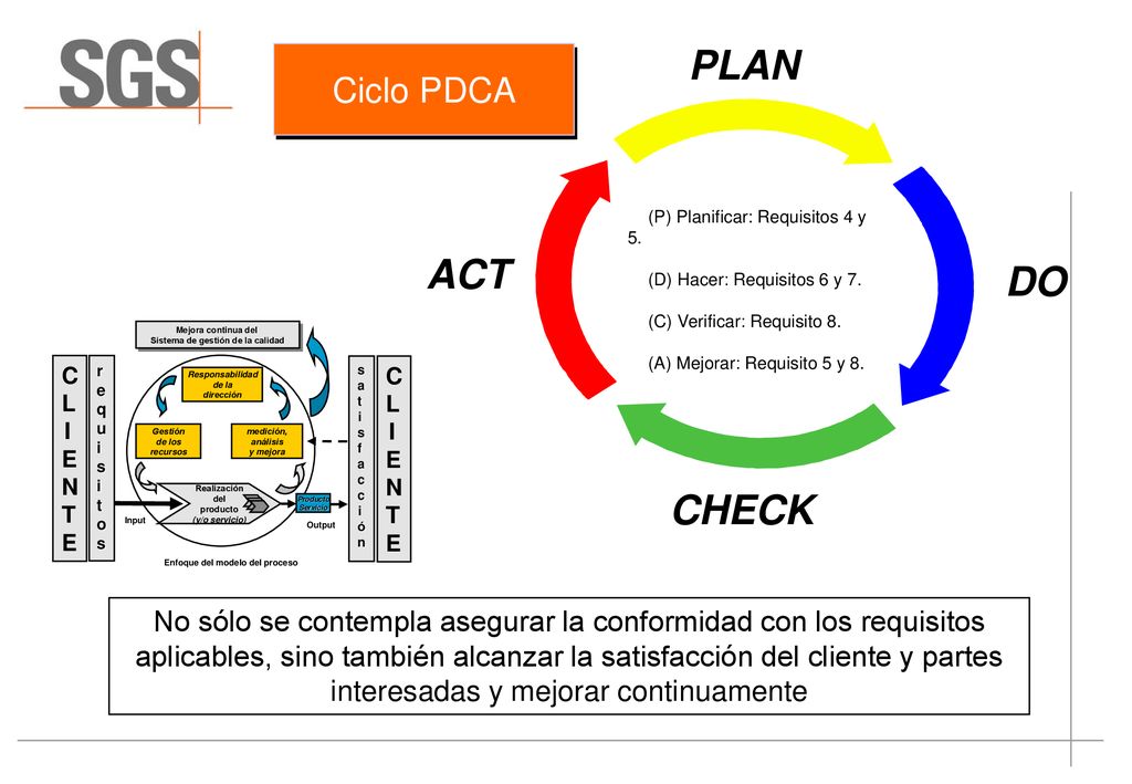 Enfoque del modelo del proceso Sistema de gestión de la calidad