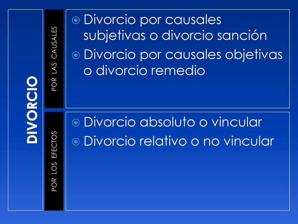 DIVORCIO Divorcio por causales subjetivas o divorcio sanción