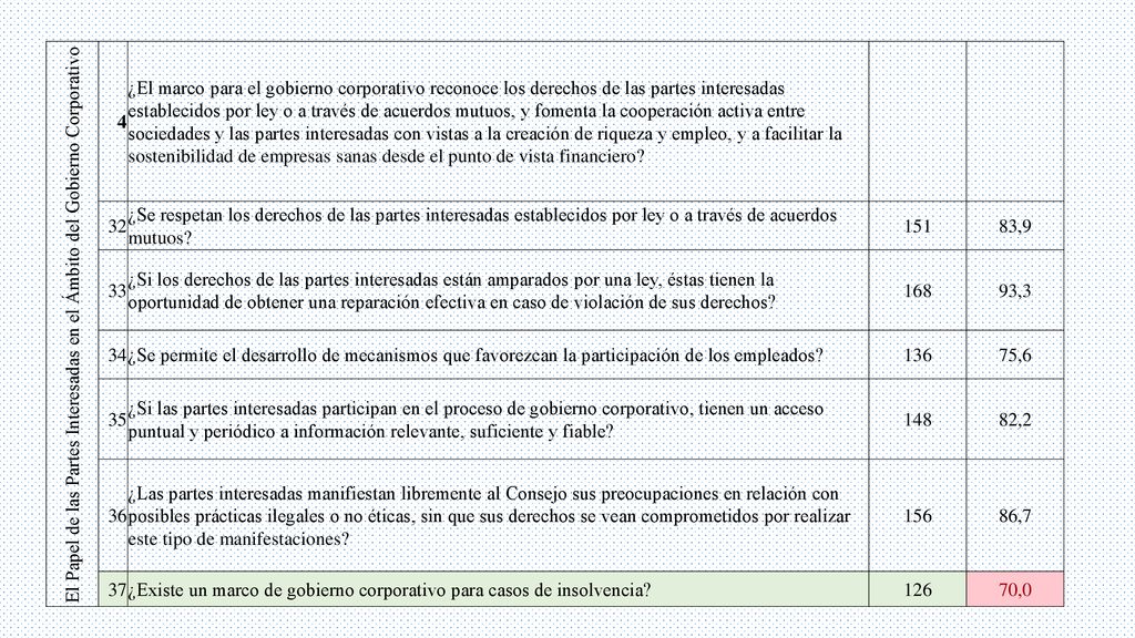 El Papel de las Partes Interesadas en el Ámbito del Gobierno Corporativo