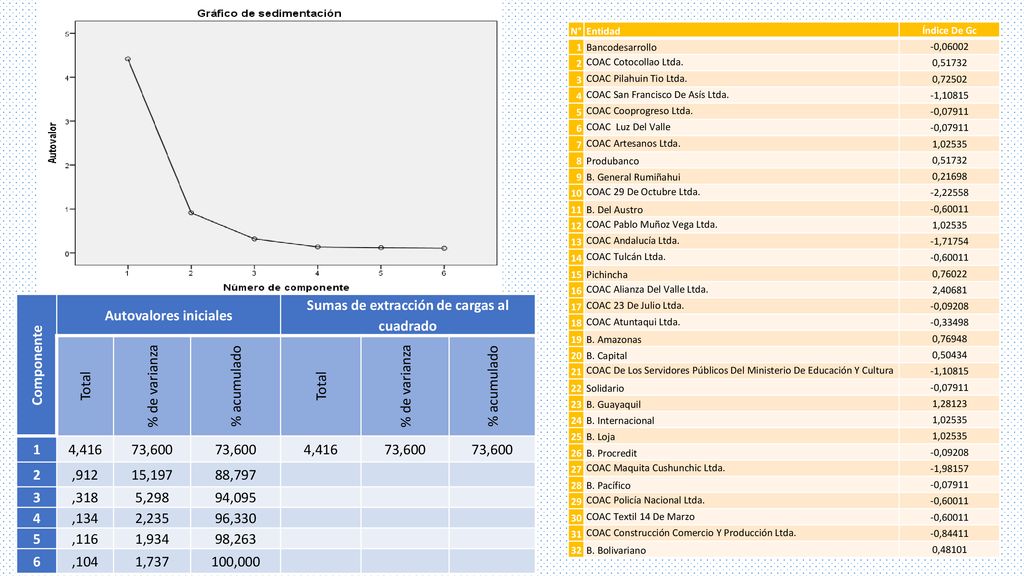 Autovalores iniciales Sumas de extracción de cargas al cuadrado
