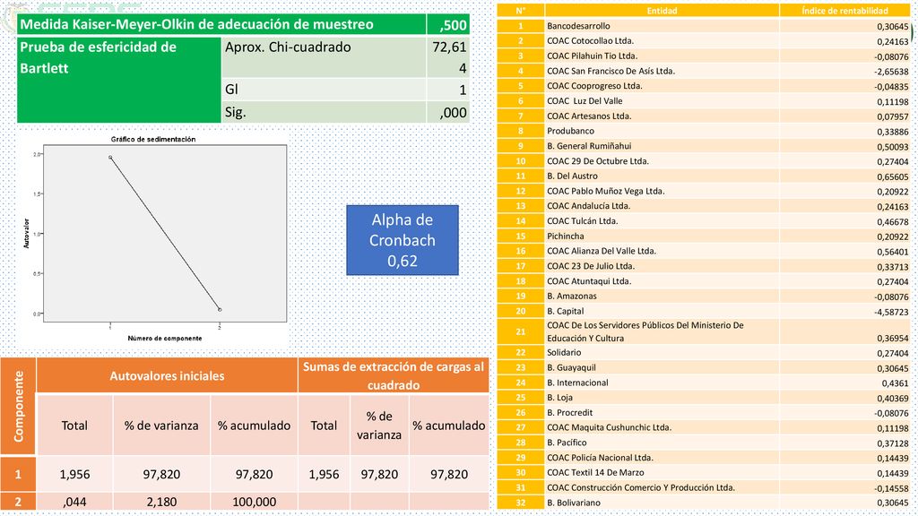 N° Entidad. Índice de rentabilidad. 1. Bancodesarrollo. 0, COAC Cotocollao Ltda. 0,