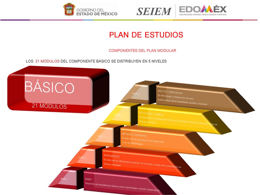 BÁSICO PLAN DE ESTUDIOS 21 MÓDULOS COMPONENTES DEL PLAN MODULAR