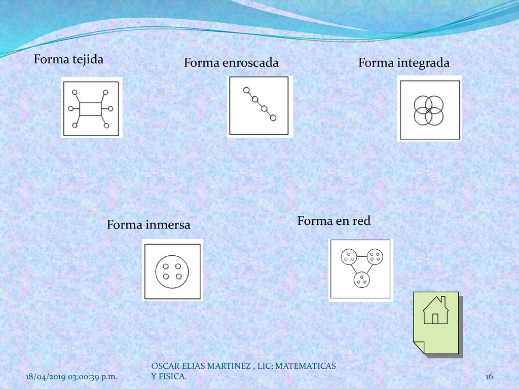 Forma tejida Forma enroscada Forma integrada Forma en red