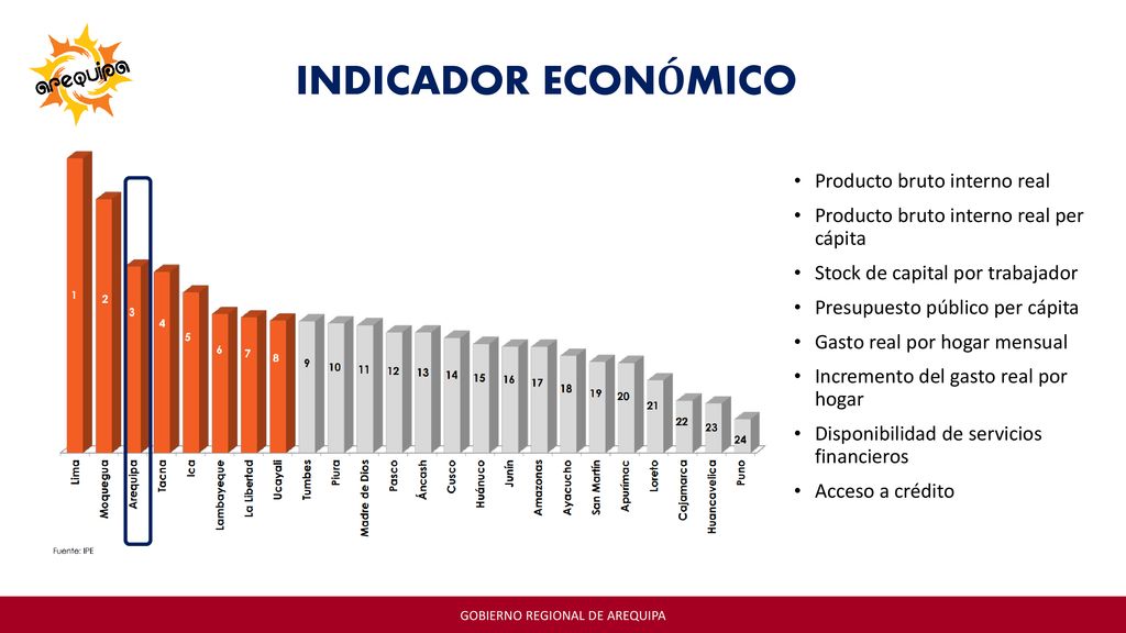 INDICADOR ECONÓMICO Producto bruto interno real