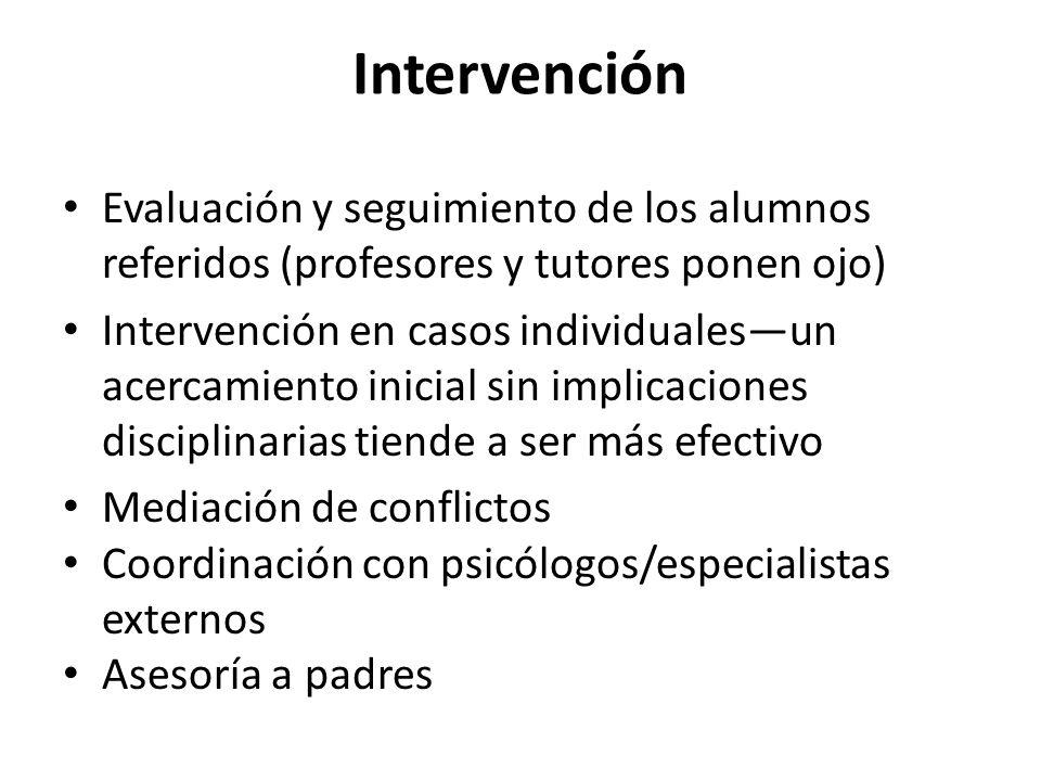Intervención Evaluación y seguimiento de los alumnos referidos (profesores y tutores ponen ojo)