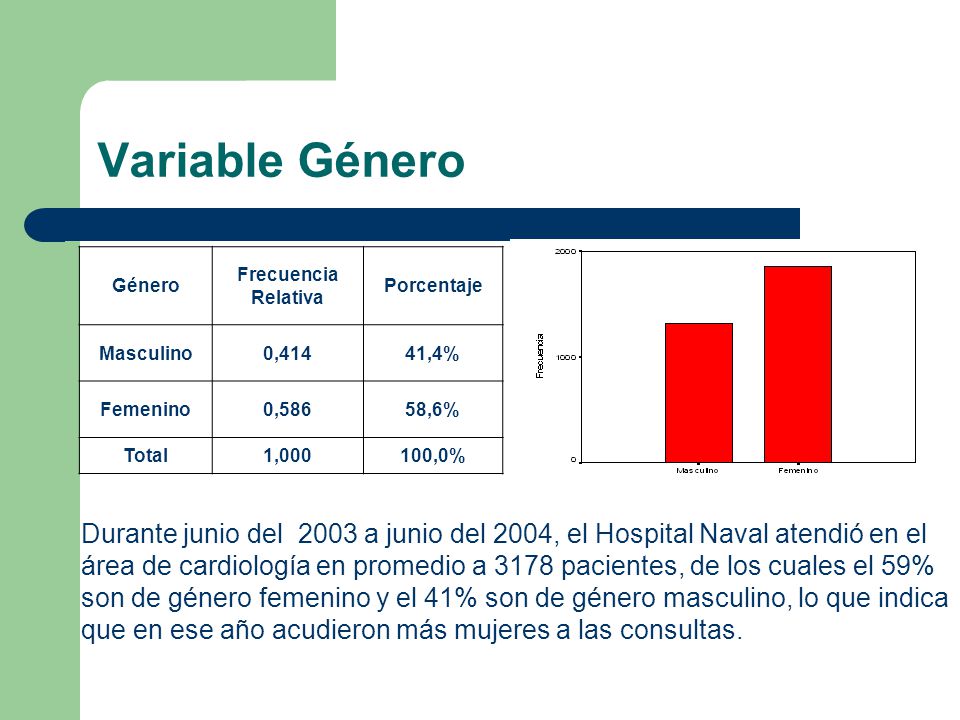 Variable Género Género. Frecuencia. Relativa. Porcentaje. Masculino. 0, ,4% Femenino. 0,586.