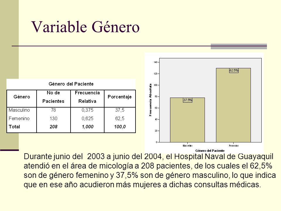 Variable Género Durante junio del 2003 a junio del 2004, el Hospital Naval de Guayaquil.