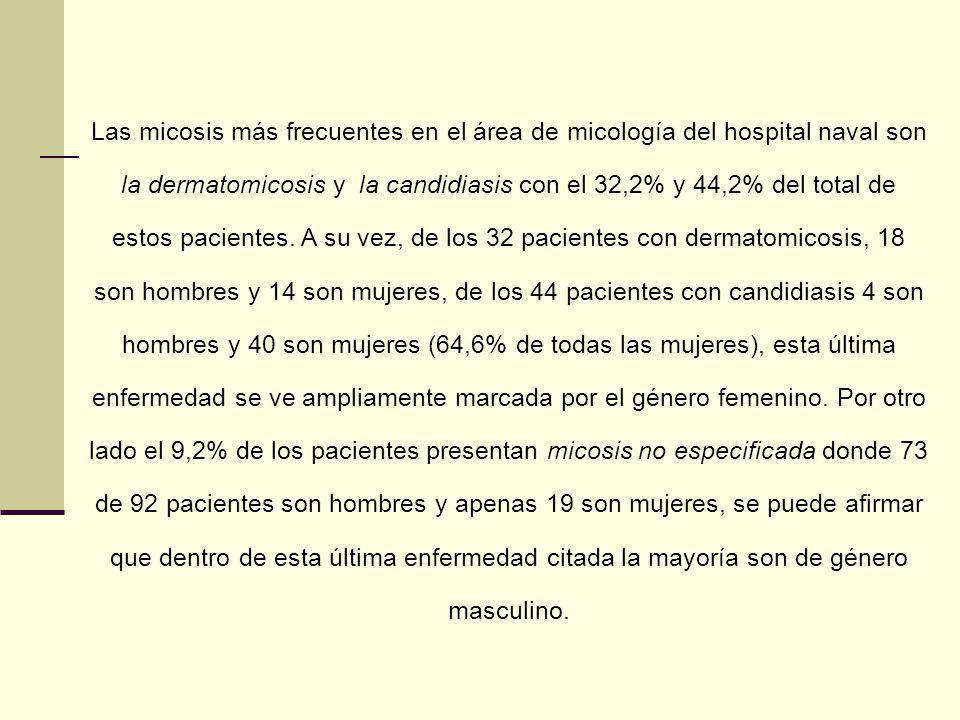 Las micosis más frecuentes en el área de micología del hospital naval son la dermatomicosis y la candidiasis con el 32,2% y 44,2% del total de estos pacientes.