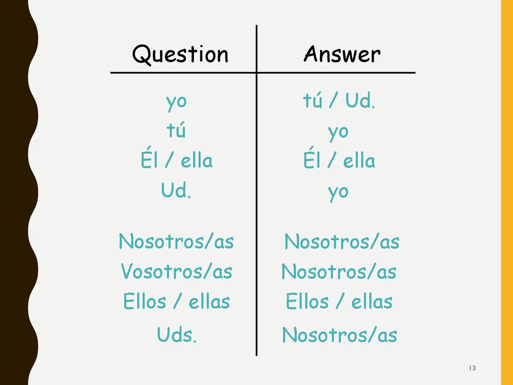 Answer Question yo tú / Ud. tú yo Él / ella Él / ella Ud. yo