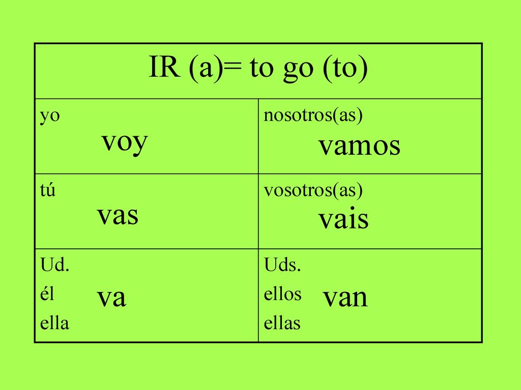 IR (a)= to go (to) voy vamos vas vais va van yo nosotros(as) tú