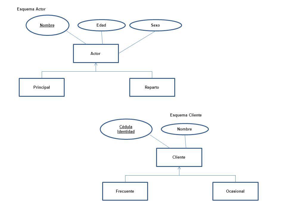 Esquema Actor Nombre. Edad. Sexo. Actor. Principal. Reparto. Esquema Cliente. Cédula Identidad.