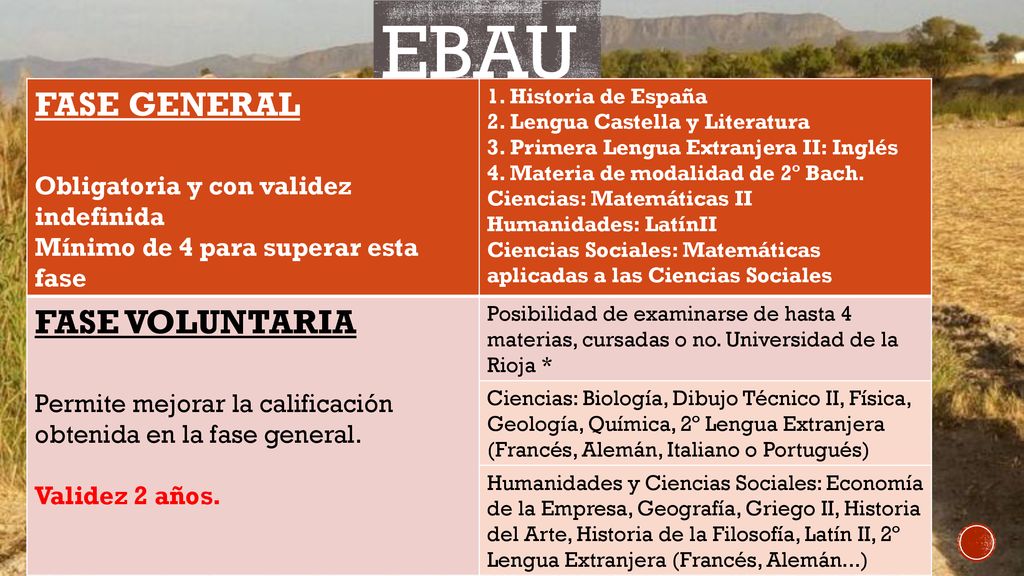 EBAU FASE GENERAL FASE VOLUNTARIA Obligatoria y con validez indefinida