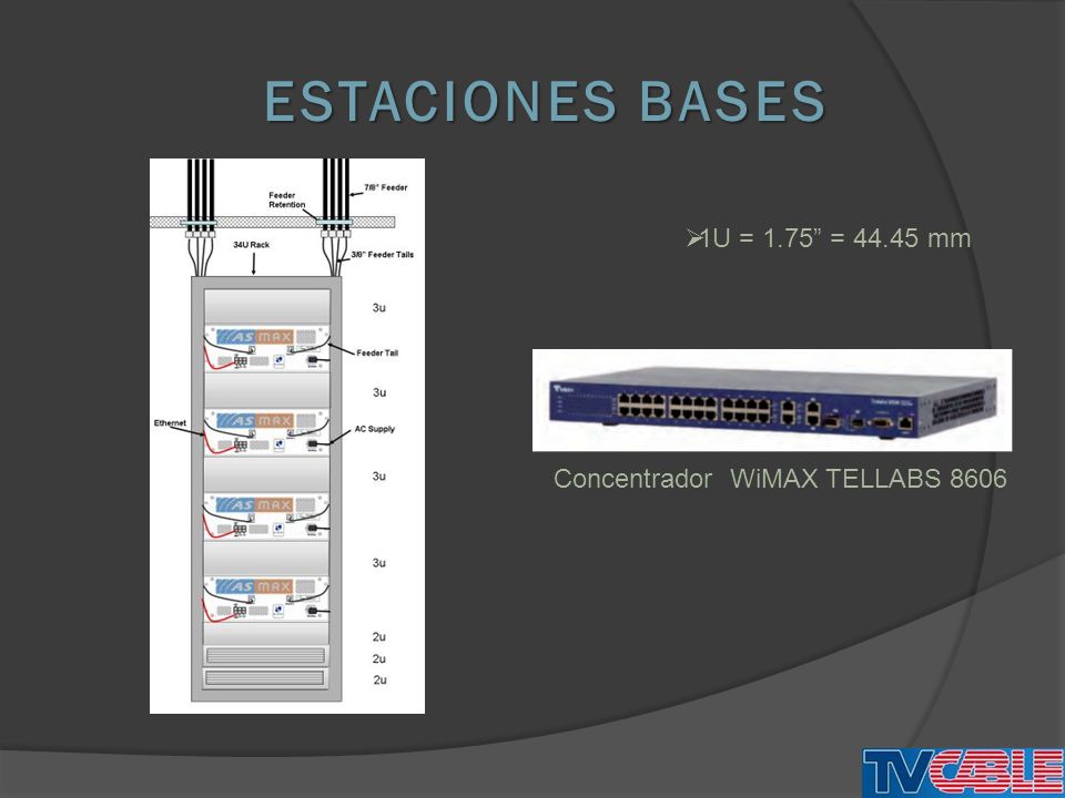 ESTACIONES BASES 1U = 1.75 = mm Concentrador WiMAX TELLABS 8606
