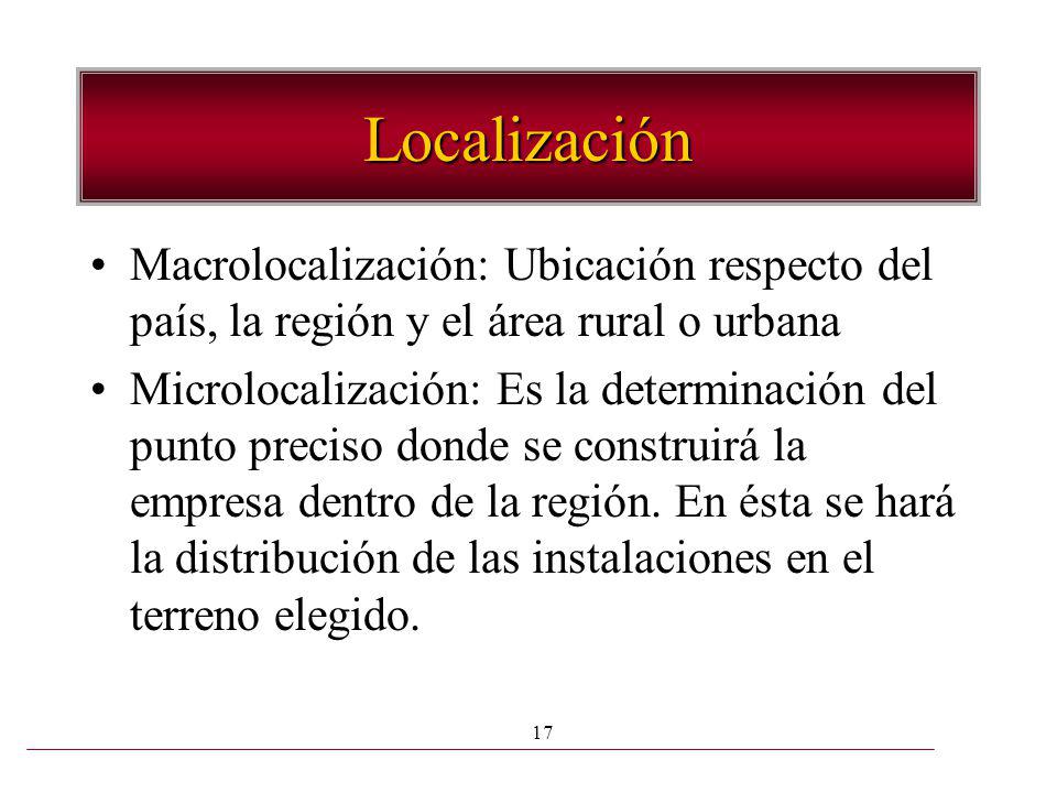 Localización Macrolocalización: Ubicación respecto del país, la región y el área rural o urbana.