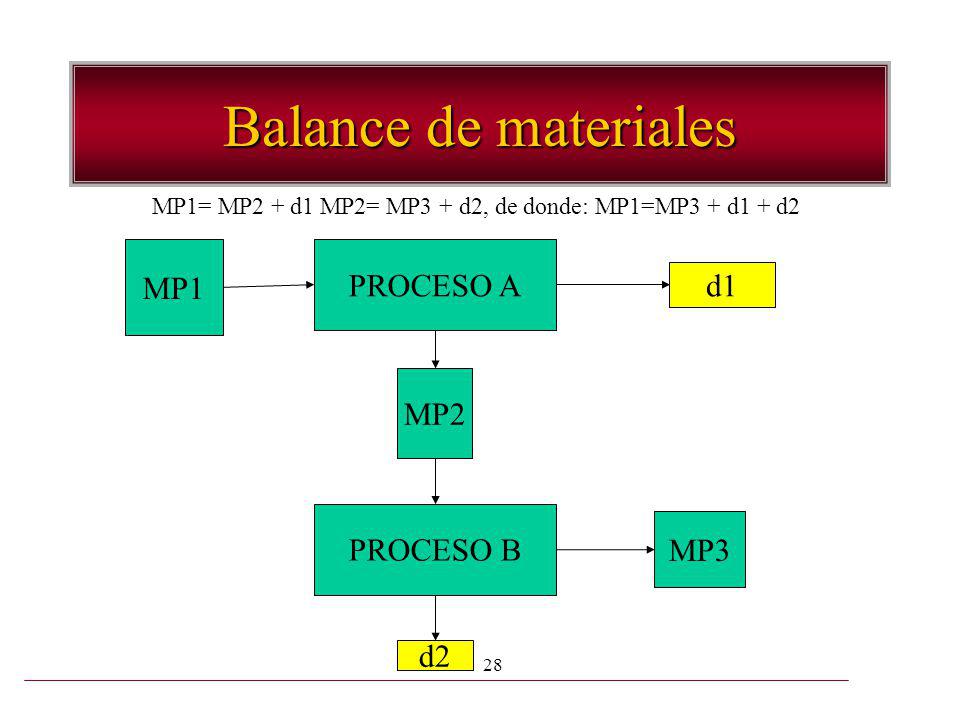 MP1= MP2 + d1 MP2= MP3 + d2, de donde: MP1=MP3 + d1 + d2