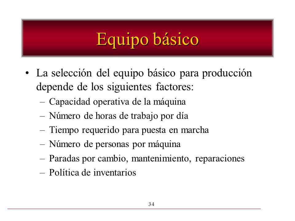 Equipo básico La selección del equipo básico para producción depende de los siguientes factores: Capacidad operativa de la máquina.