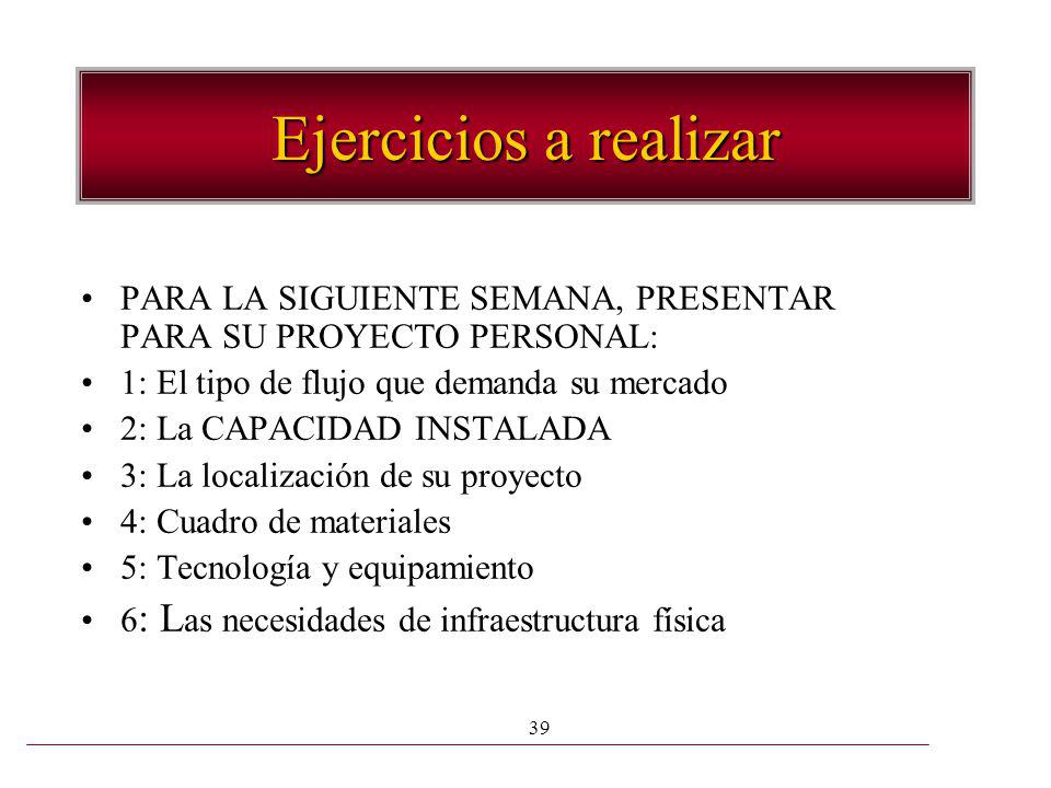 Ejercicios a realizar PARA LA SIGUIENTE SEMANA, PRESENTAR PARA SU PROYECTO PERSONAL: 1: El tipo de flujo que demanda su mercado.