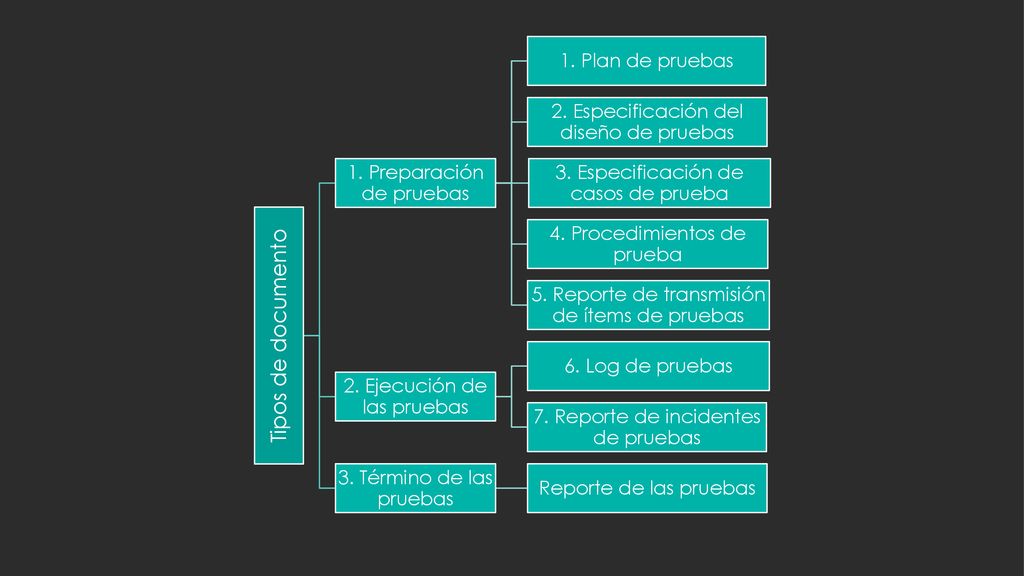 Tipos de documento 1. Preparación de pruebas 1. Plan de pruebas