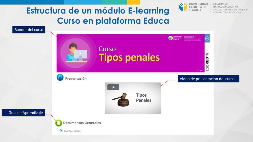 Estructura de un módulo E-learning Curso en plataforma Educa