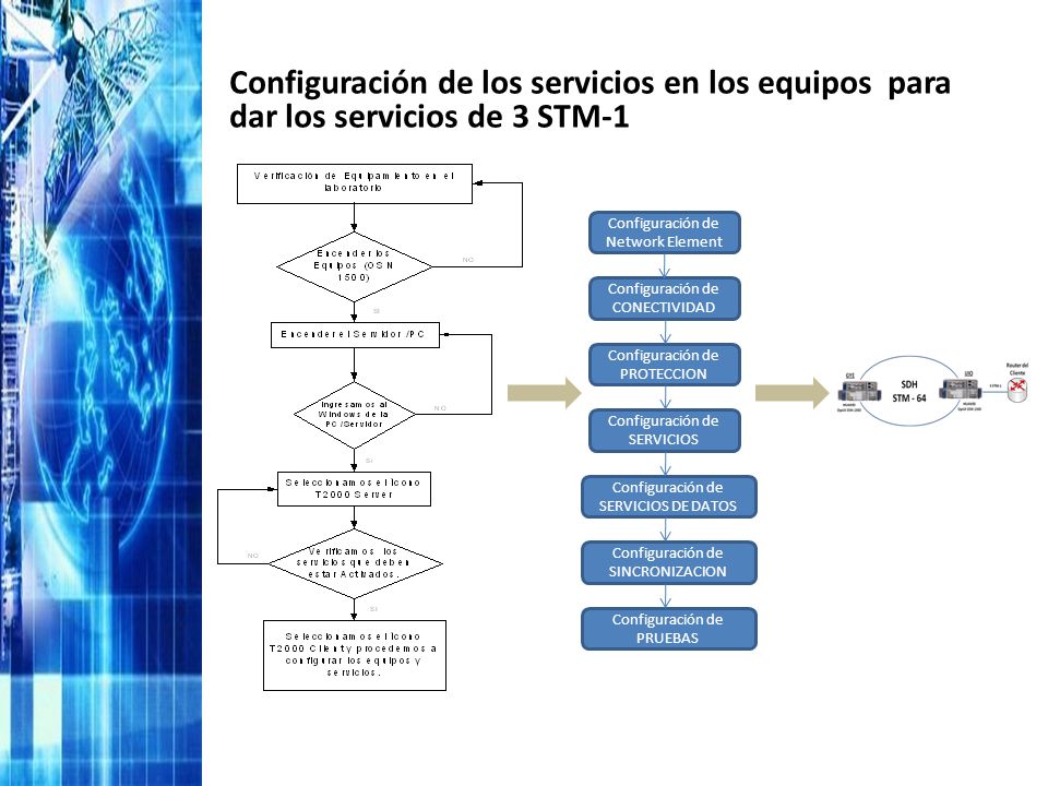 Configuración de los servicios en los equipos para dar los servicios de 3 STM-1