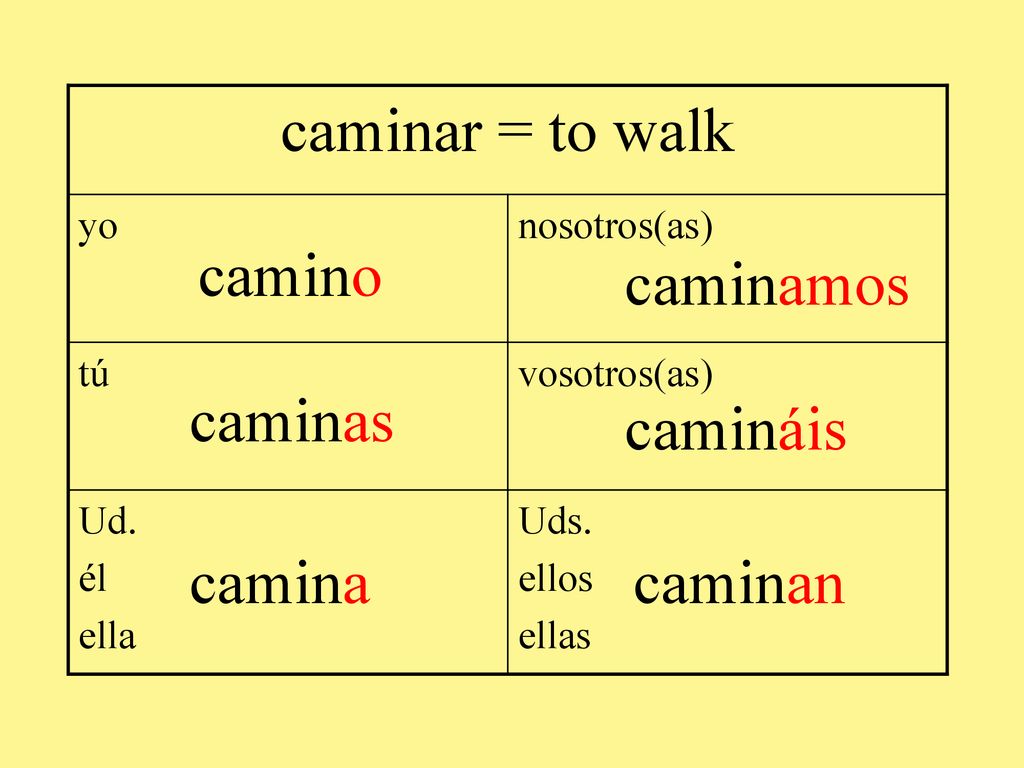 caminar = to walk camino caminamos caminas camináis camina caminan yo