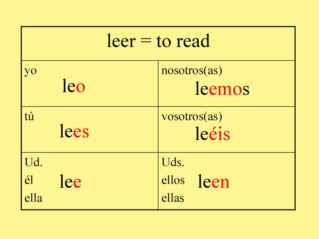 leer = to read leo leemos lees leéis lee leen yo nosotros(as) tú