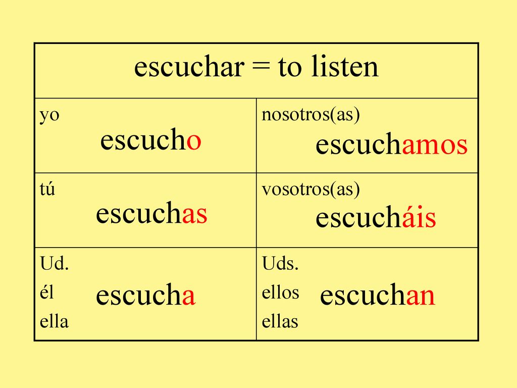 escuchar = to listen escucho escuchamos escuchas escucháis escucha