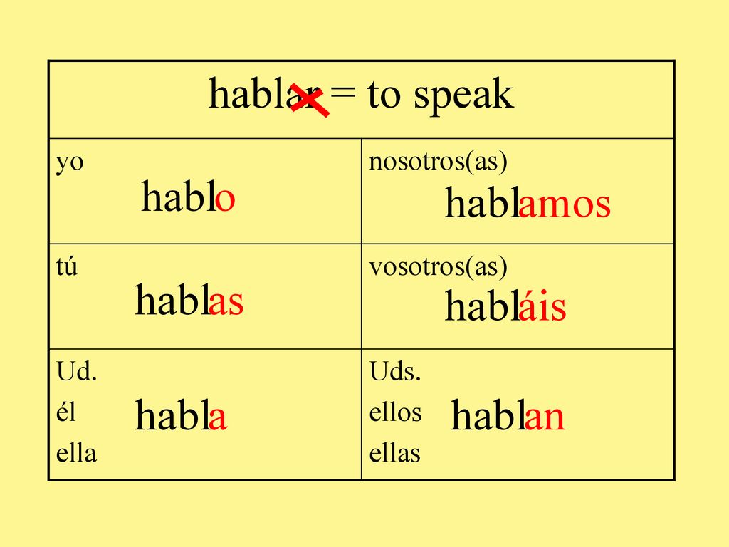 hablar = to speak habl o habl amos habl as habl áis habl a habl an yo