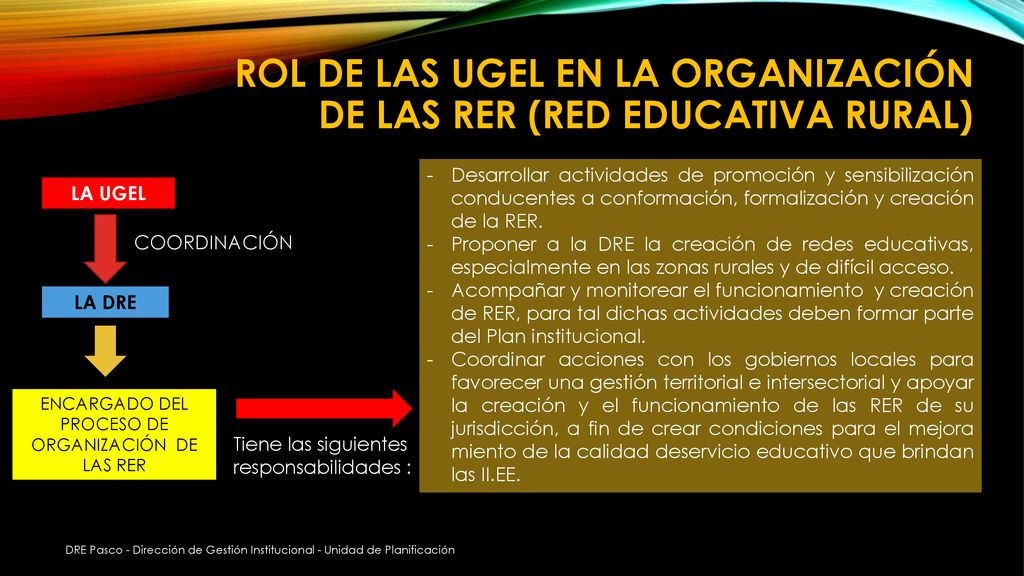 ROL DE LAs UGEL EN LA ORGANIZACIÓN DE LAS RER (RED EDUCATIVA RURAL)