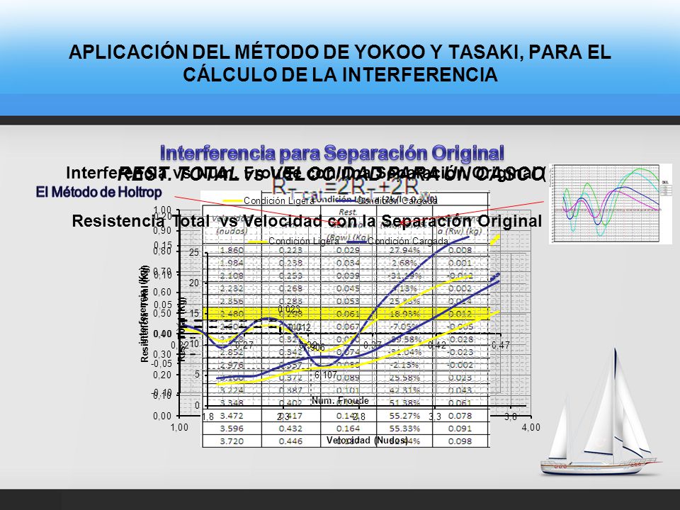 Interferencia para Separación Original