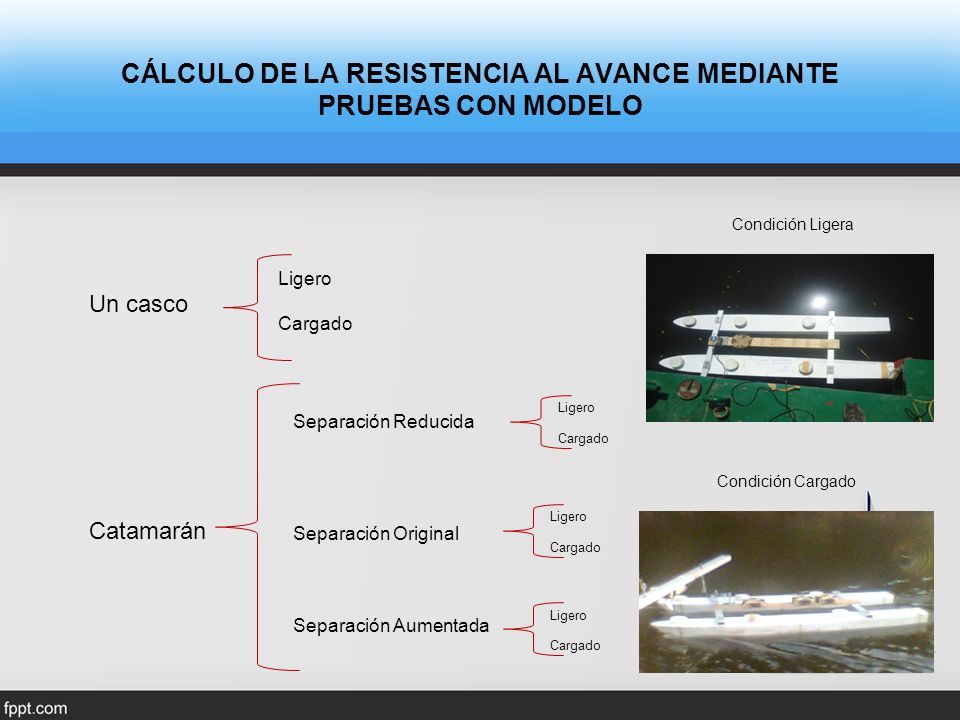 CÁLCULO DE LA RESISTENCIA AL AVANCE MEDIANTE PRUEBAS CON MODELO