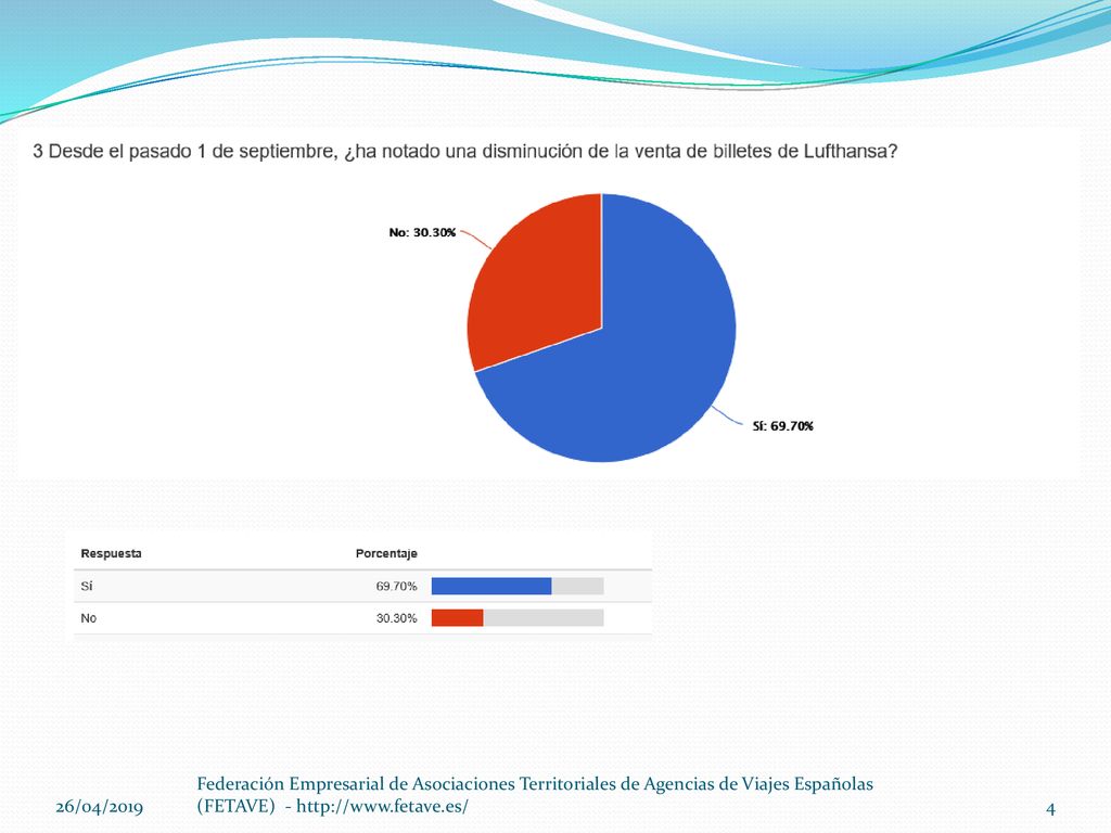 26/04/2019 Federación Empresarial de Asociaciones Territoriales de Agencias de Viajes Españolas (FETAVE) -