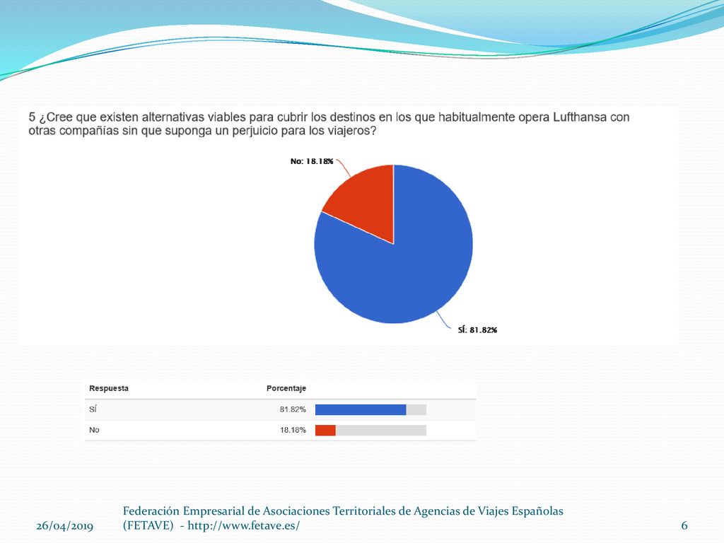 26/04/2019 Federación Empresarial de Asociaciones Territoriales de Agencias de Viajes Españolas (FETAVE) -
