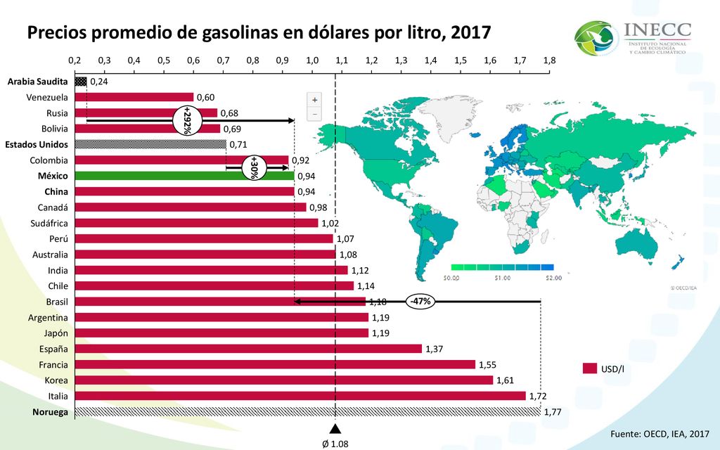 Precios promedio de gasolinas en dólares por litro, 2017