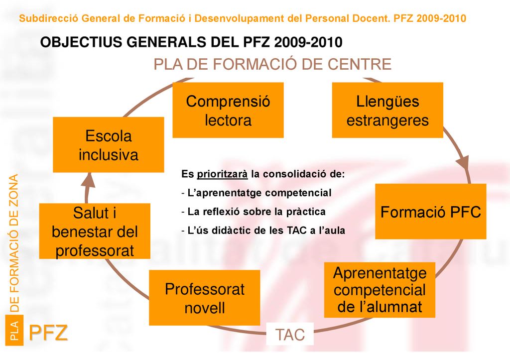 PFZ PLA DE FORMACIÓ DE CENTRE TAC Comprensió lectora