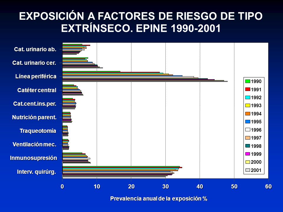 EXPOSICIÓN A FACTORES DE RIESGO DE TIPO EXTRÍNSECO. EPINE