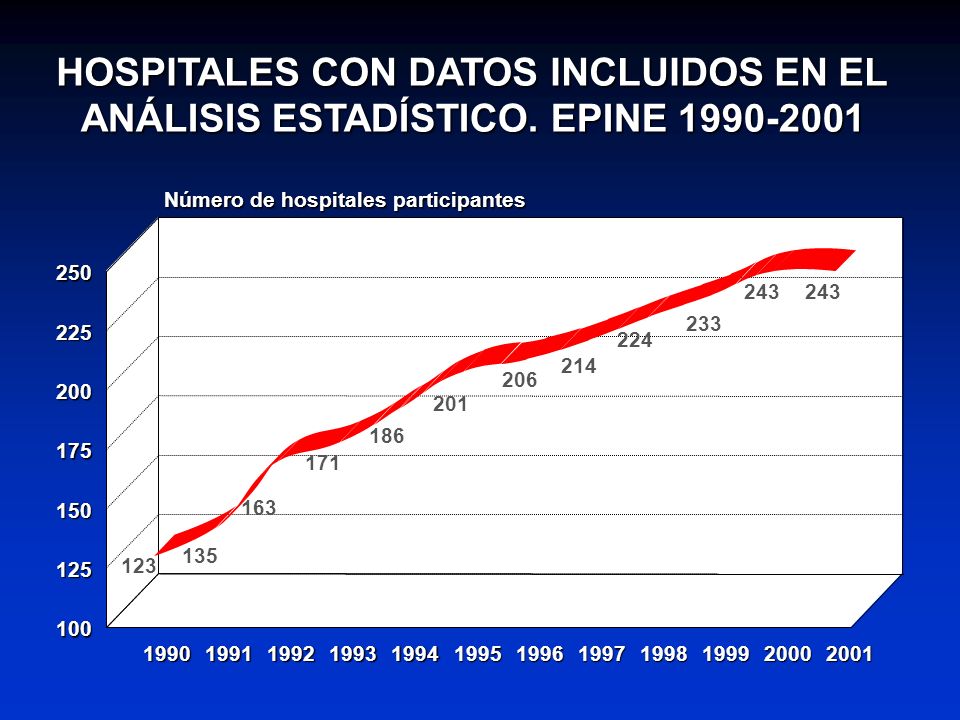 HOSPITALES CON DATOS INCLUIDOS EN EL