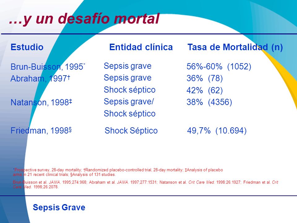 …y un desafío mortal Estudio Entidad clínica Tasa de Mortalidad (n)