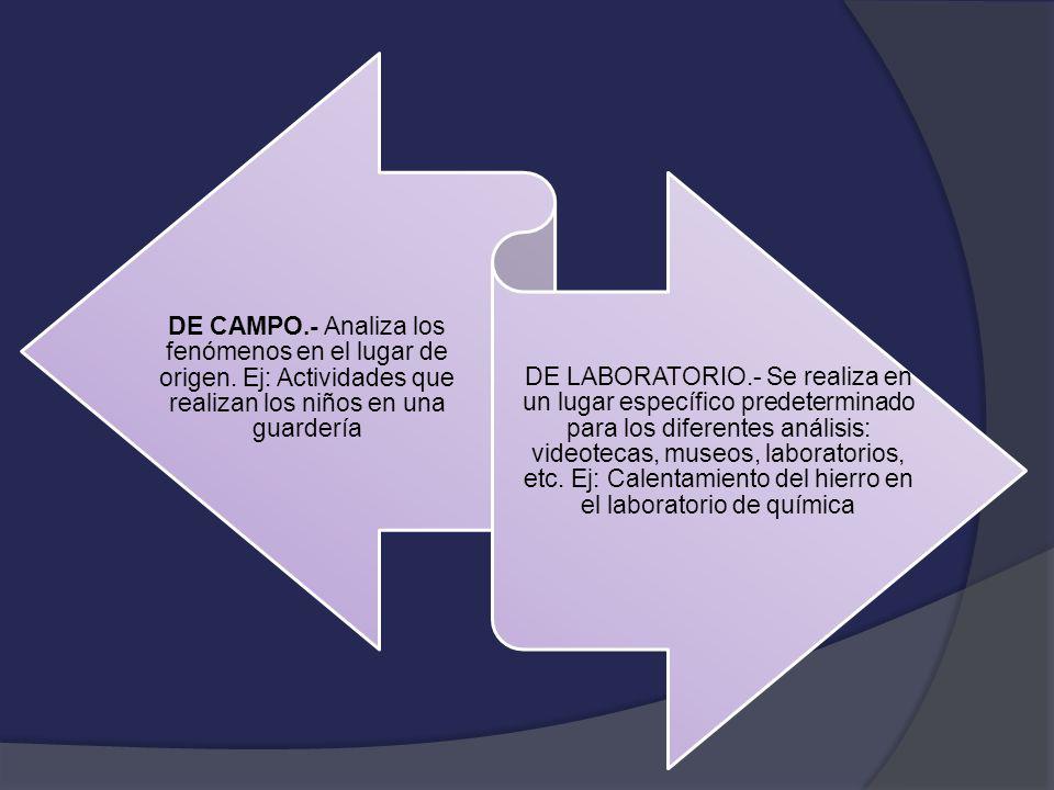 DE CAMPO. - Analiza los fenómenos en el lugar de origen