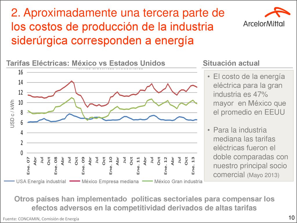 2. Aproximadamente una tercera parte de los costos de producción de la industria siderúrgica corresponden a energía
