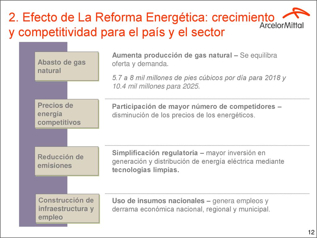 2. Efecto de La Reforma Energética: crecimiento y competitividad para el país y el sector