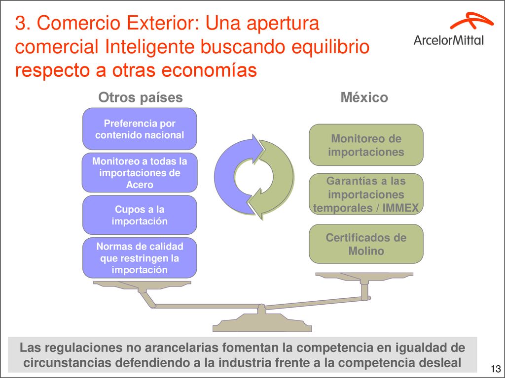 3. Comercio Exterior: Una apertura comercial Inteligente buscando equilibrio respecto a otras economías