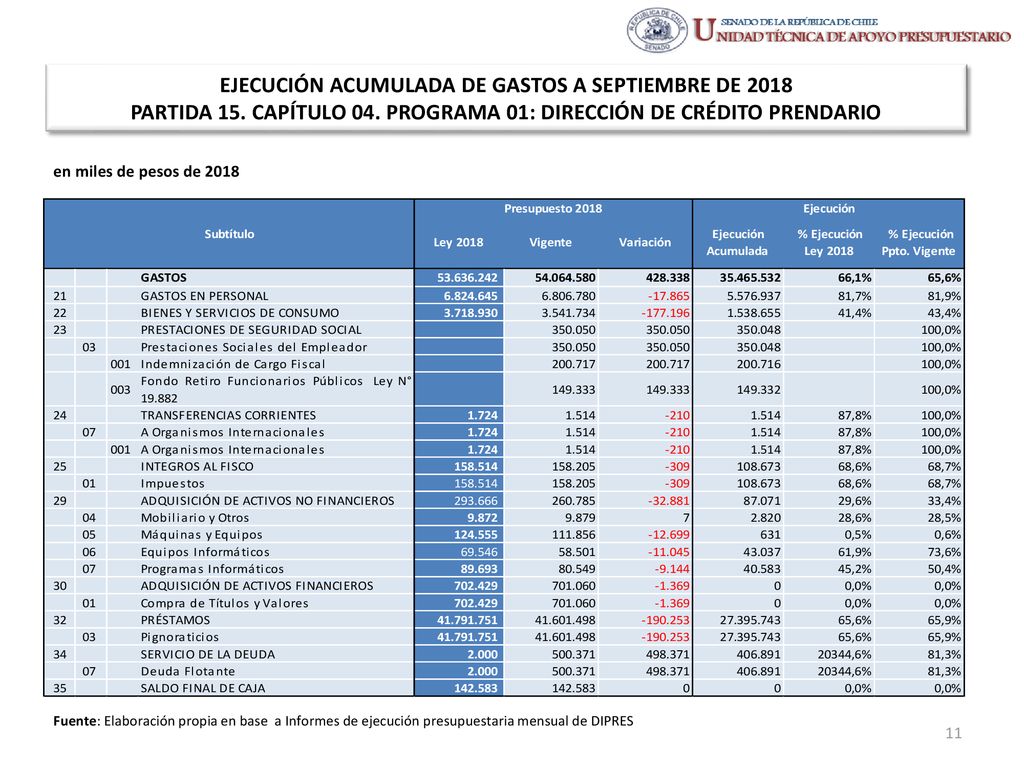 EJECUCIÓN ACUMULADA DE GASTOS A SEPTIEMBRE DE 2018 PARTIDA 15